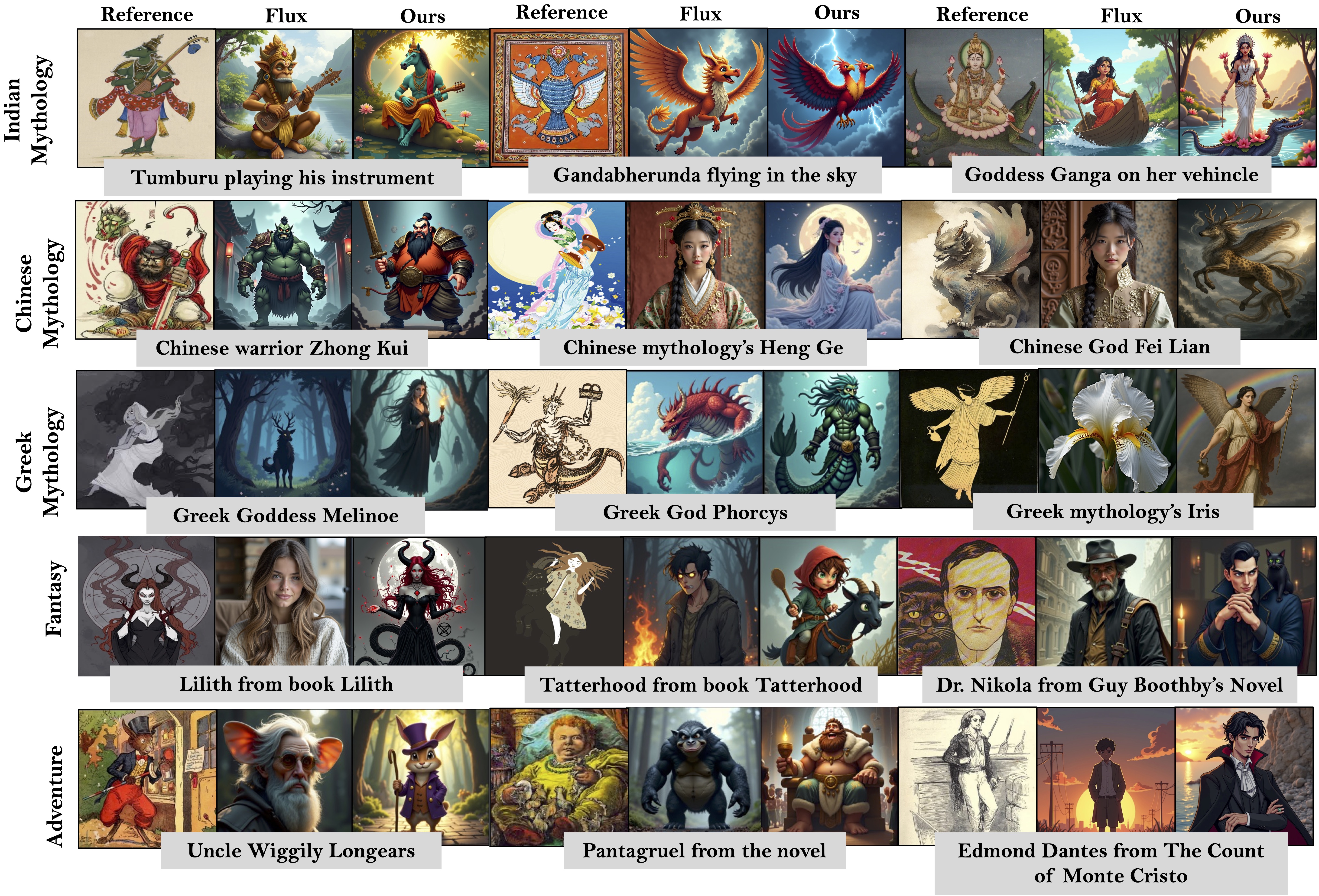 Rare Concept Generation - Diverse Domains