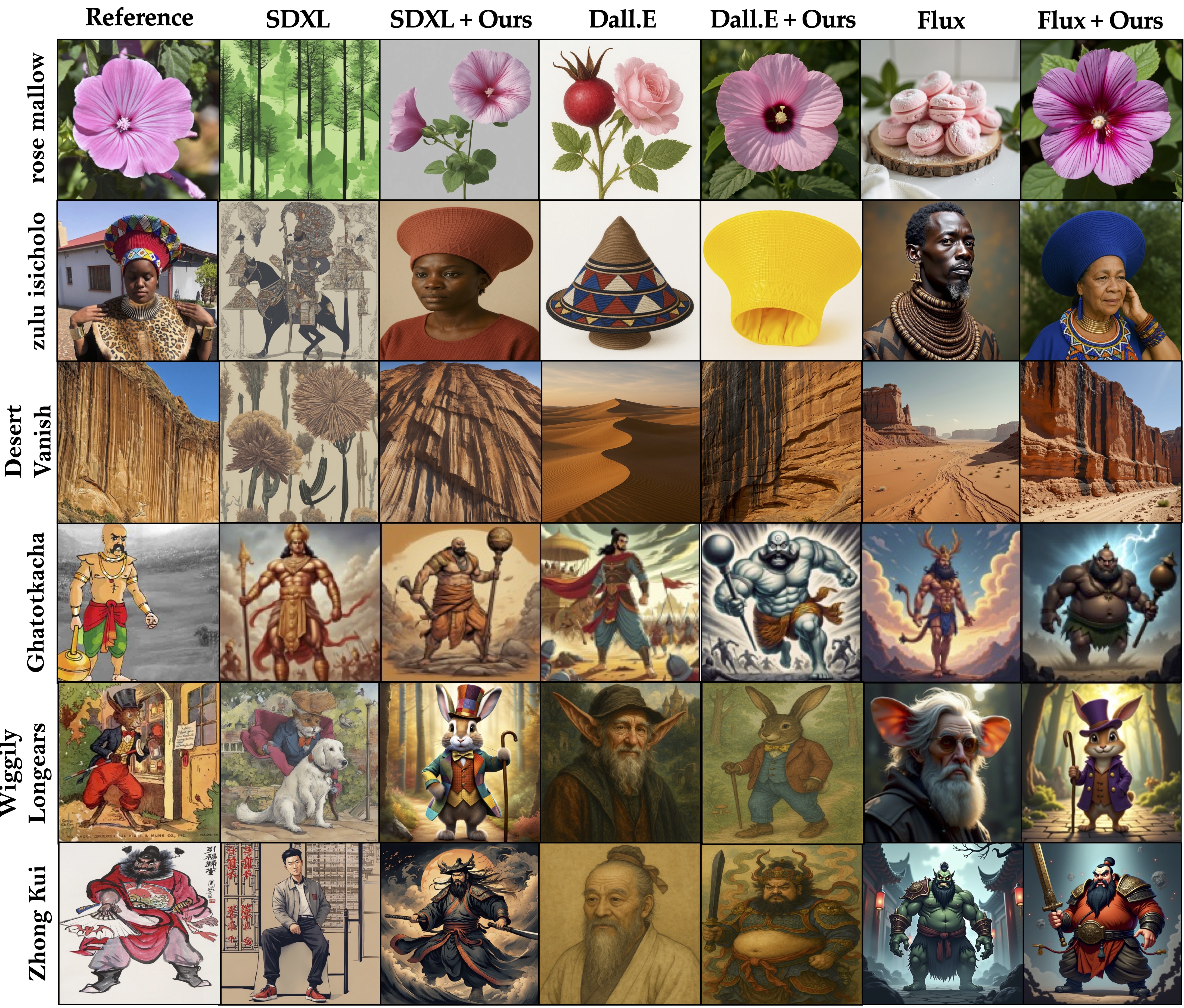 Qualitative Comparison