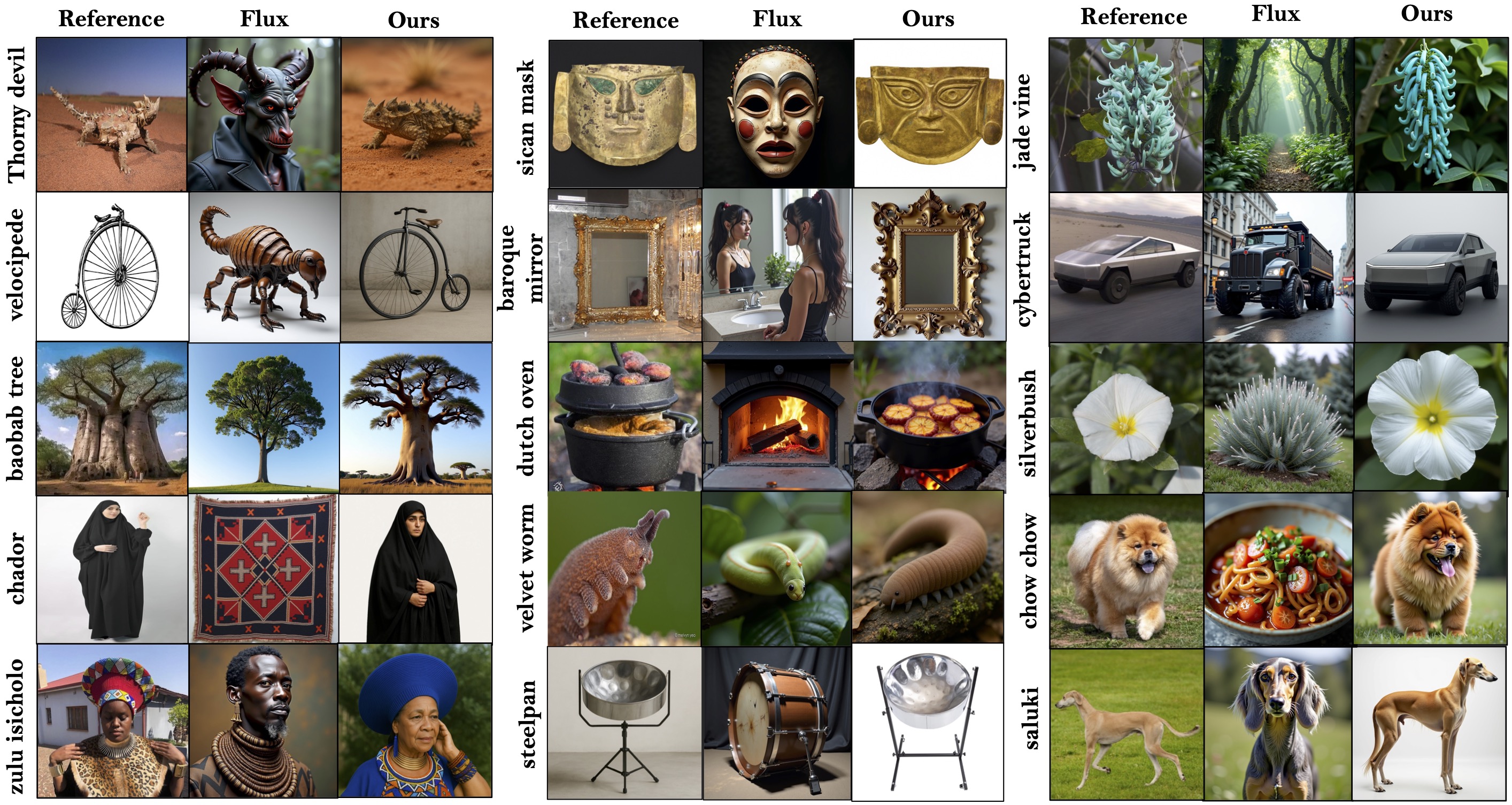 Rare Concept Generation