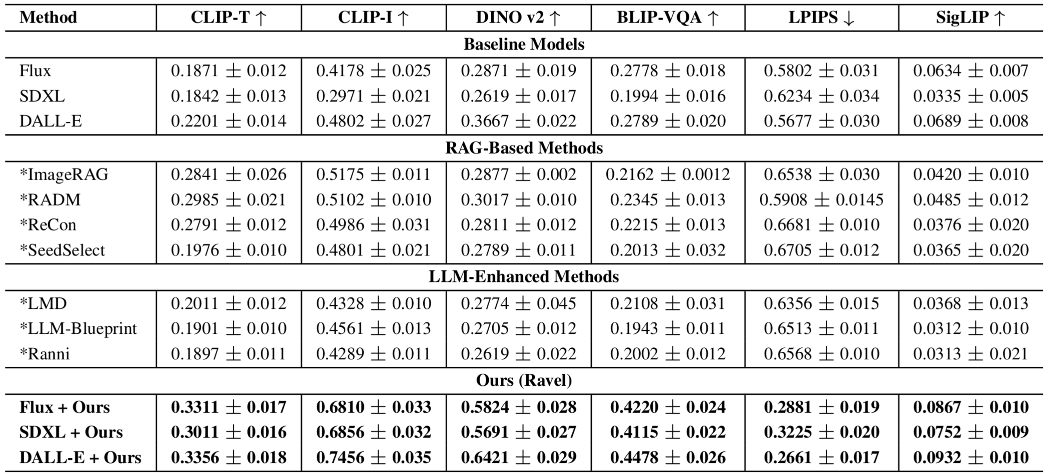 SOTA Benchmarking Table