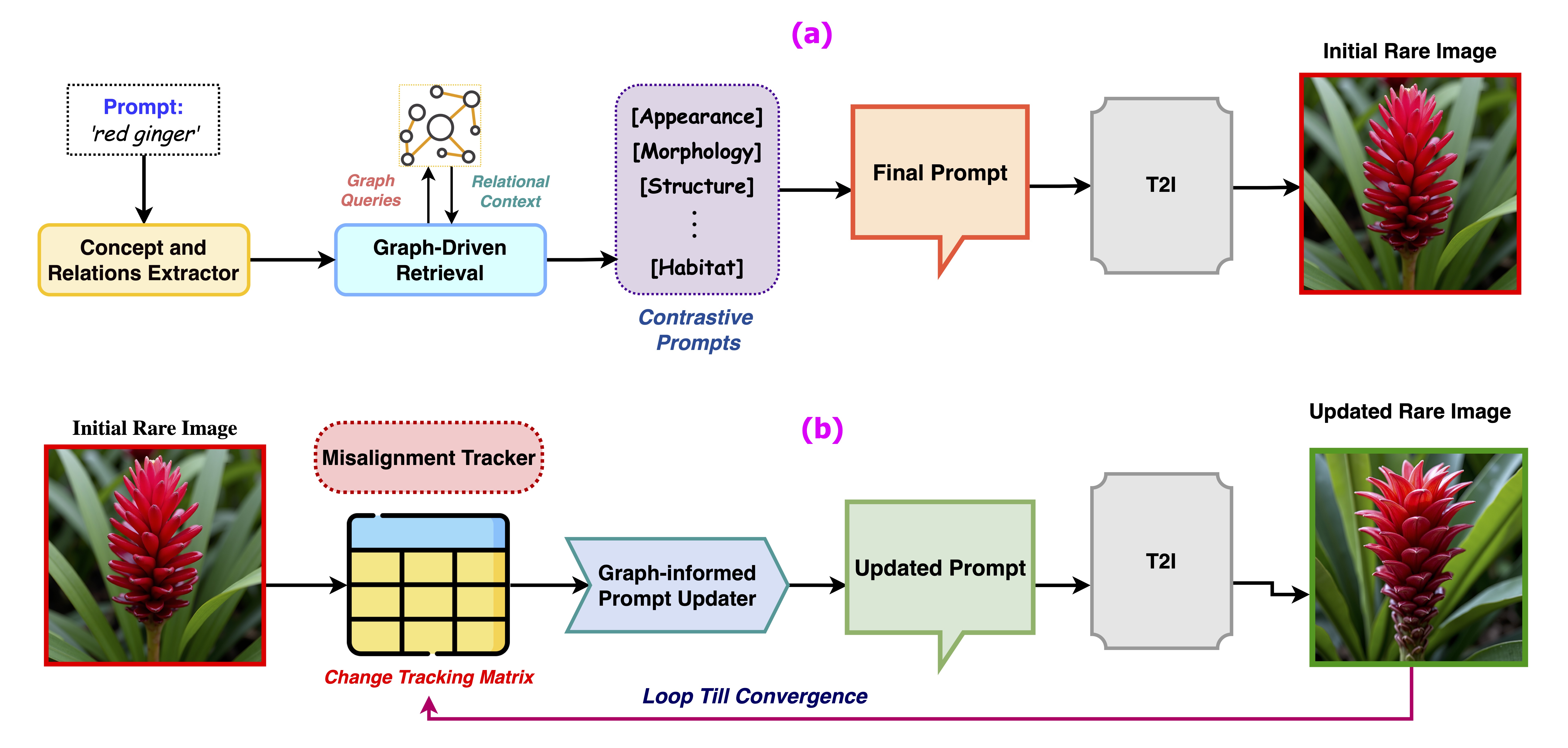 Paper Method Diagram